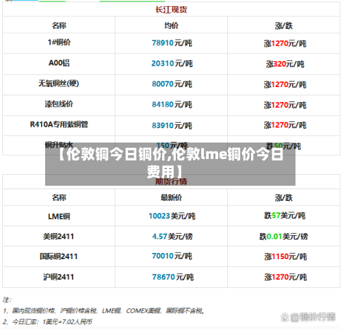 【伦敦铜今日铜价,伦敦lme铜价今日费用】-第2张图片