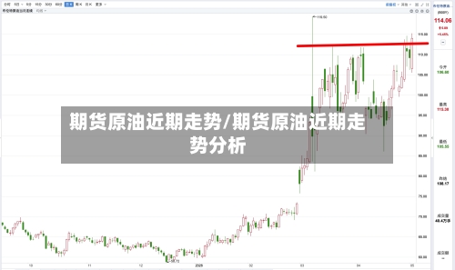 期货原油近期走势/期货原油近期走势分析