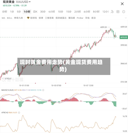 现时黄金费用走势(黄金现货费用趋势)-第2张图片