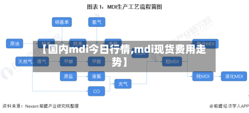 【国内mdi今日行情,mdi现货费用走势】-第3张图片