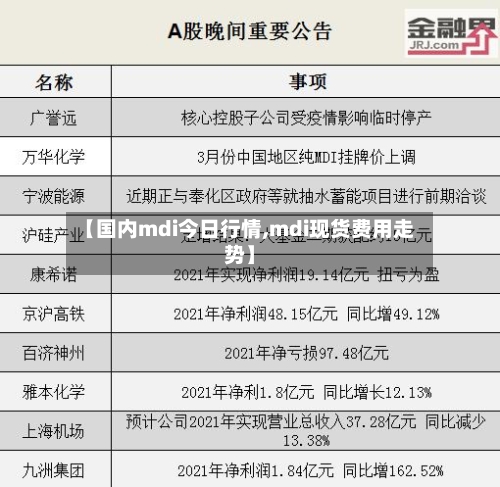 【国内mdi今日行情,mdi现货费用走势】
