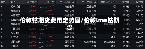 伦敦钴期货费用走势图/伦敦lme钴期货