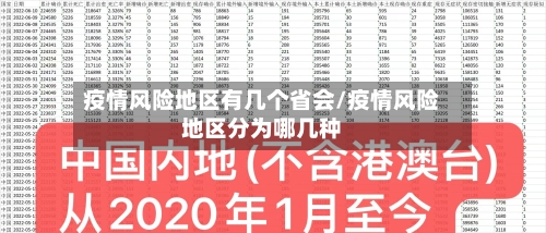 疫情风险地区有几个省会/疫情风险地区分为哪几种