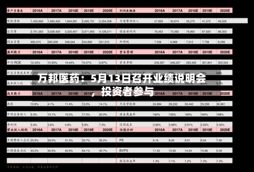 万邦医药：5月13日召开业绩说明会，投资者参与-第2张图片