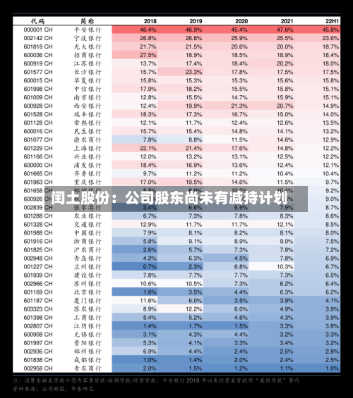 闰土股份：公司股东尚未有减持计划