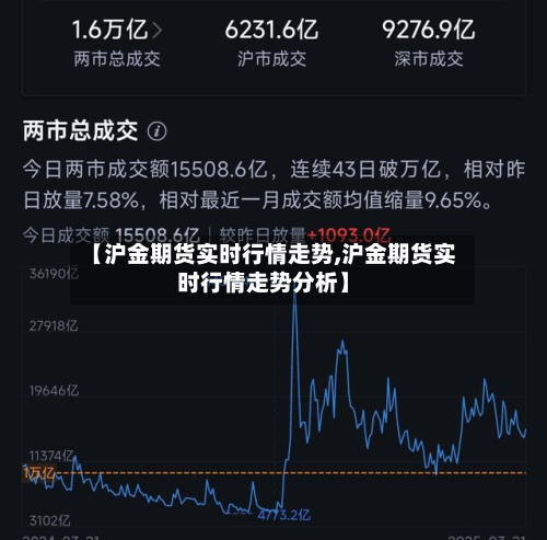 【沪金期货实时行情走势,沪金期货实时行情走势分析】