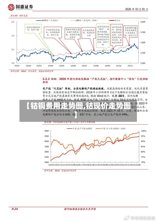 【钴铜费用走势图,钴现价走势图】