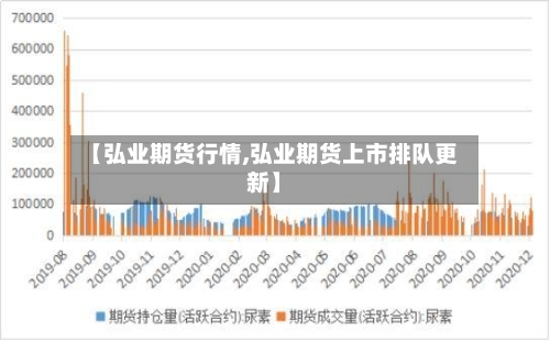 【弘业期货行情,弘业期货上市排队更新】