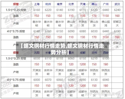 【螺文钢材行情走势,螺文钢材行情走势分析】-第2张图片