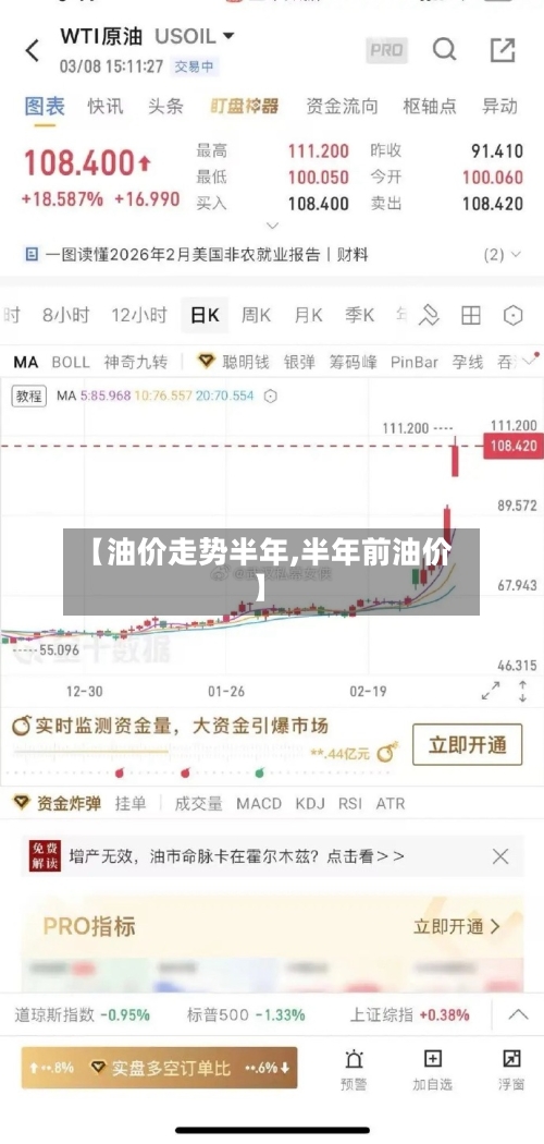 【油价走势半年,半年前油价】-第3张图片