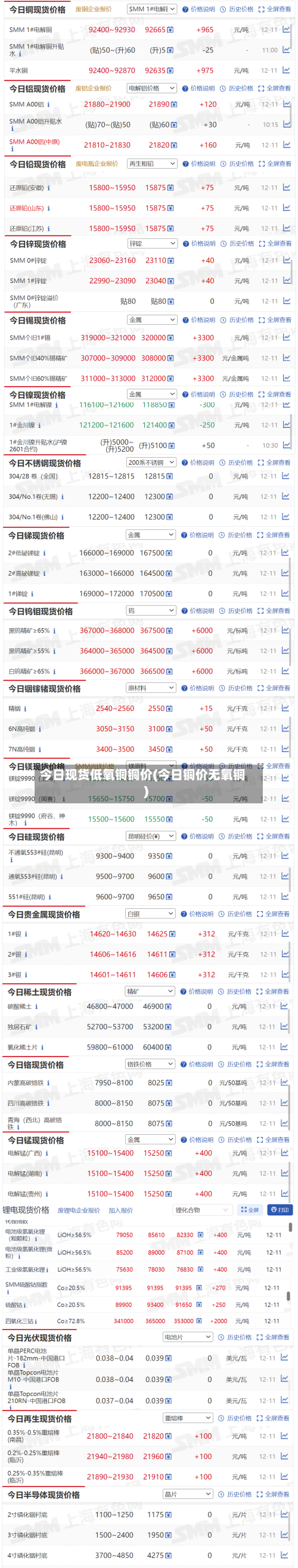 今日现货低氧铜铜价(今日铜价无氧铜)