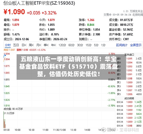 五粮液山东一季度动销创新高!华宝基金食品饮料ETF(515710)震荡盘整,估值仍处历史低位!