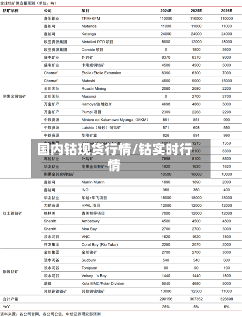 国内钴现货行情/钴实时行情