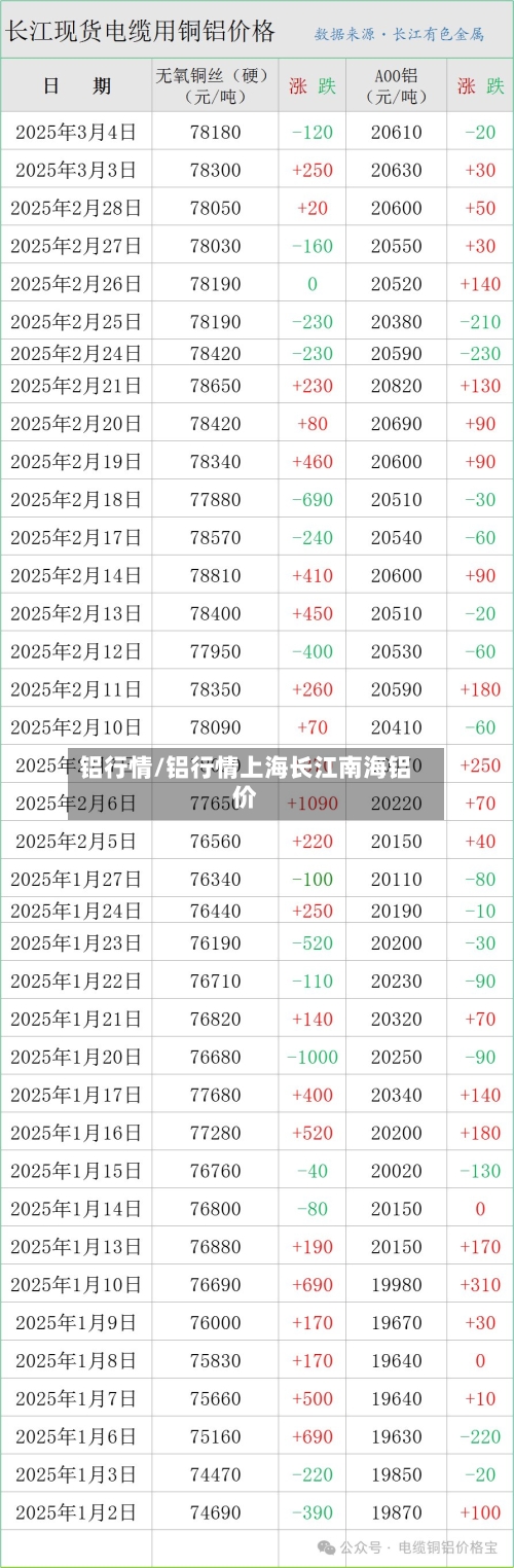 铝行情/铝行情上海长江南海铝价-第2张图片