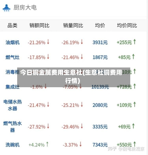 今日铜金属费用生意社(生意社铜费用行情)