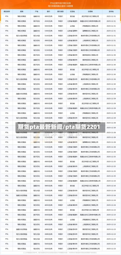 期货pta最新新闻/pta期货2201