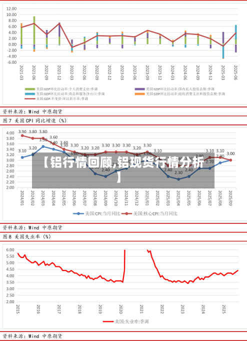 【铝行情回顾,铝现货行情分析】-第3张图片
