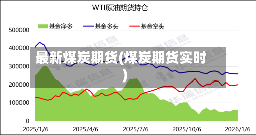 最新煤炭期货(煤炭期货实时)-第2张图片