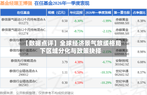 【数据点评】全球经济景气放缓格局下区域分化与政策抉择-第2张图片