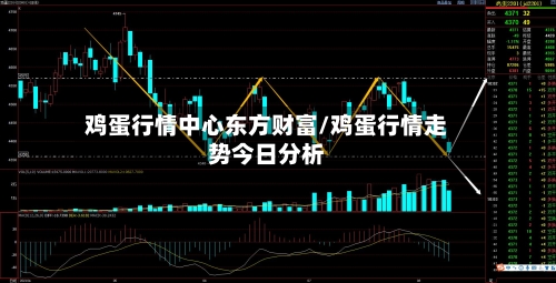 鸡蛋行情中心东方财富/鸡蛋行情走势今日分析