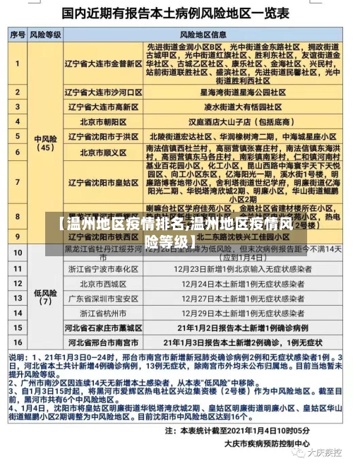 【温州地区疫情排名,温州地区疫情风险等级】