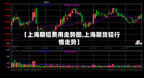 【上海期铝费用走势图,上海期货铝行情走势】-第2张图片