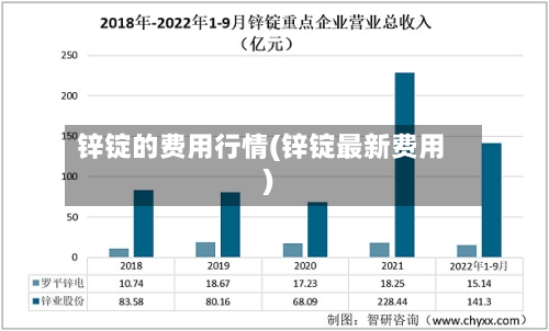 锌锭的费用行情(锌锭最新费用)