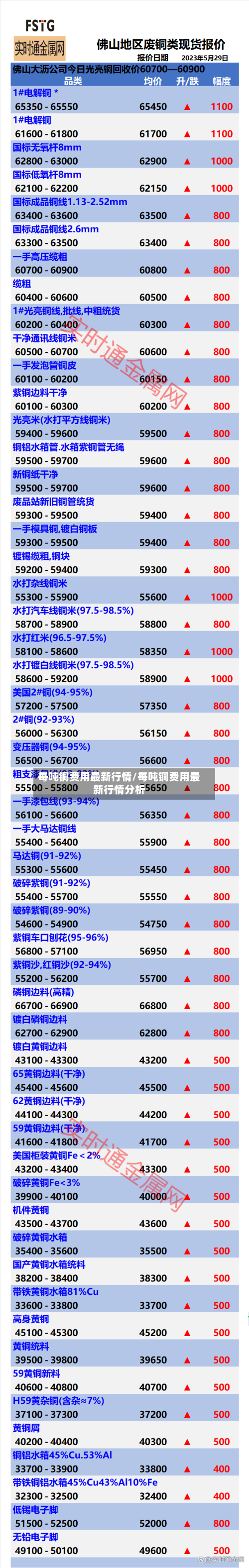 每吨铜费用最新行情/每吨铜费用最新行情分析