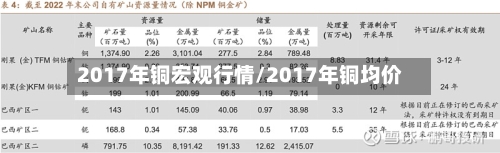 2017年铜宏观行情/2017年铜均价