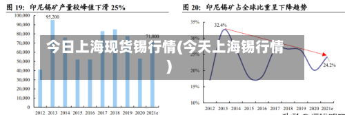 今日上海现货锡行情(今天上海锡行情)-第2张图片