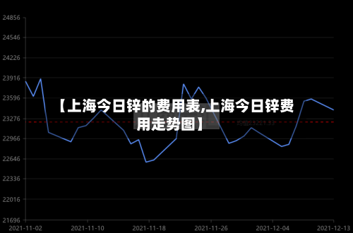 【上海今日锌的费用表,上海今日锌费用走势图】-第3张图片