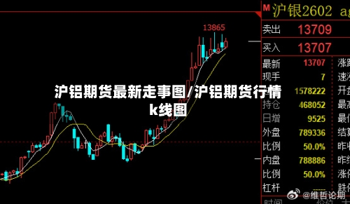 沪铝期货最新走事图/沪铝期货行情k线图-第2张图片