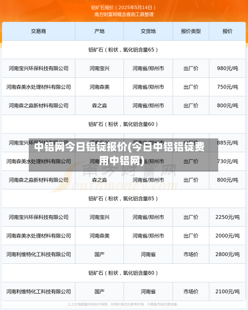 中铝网今日铝锭报价(今日中铝铝锭费用中铝网)-第2张图片