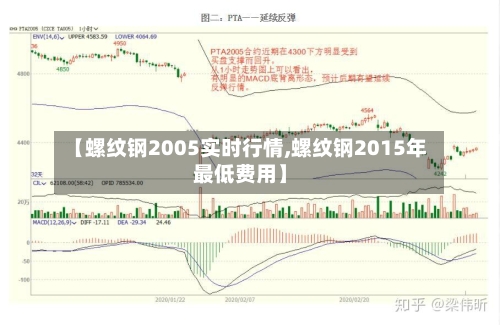 【螺纹钢2005实时行情,螺纹钢2015年最低费用】-第3张图片