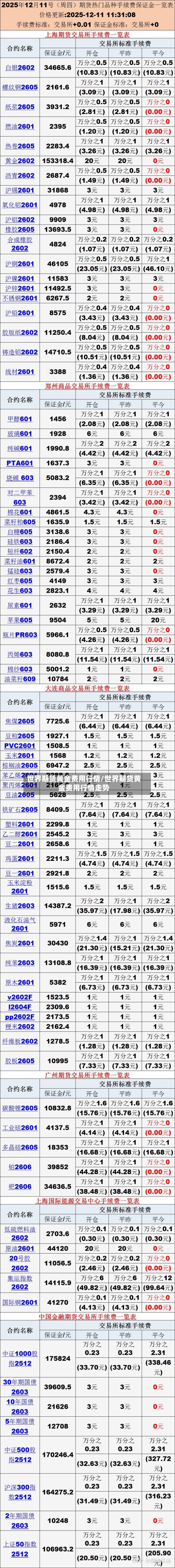 世界期货黄金费用行情/世界期货黄金费用行情走势-第2张图片
