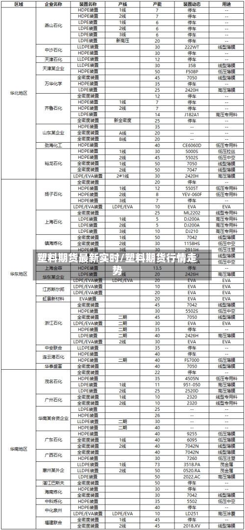 塑料期货最新实时/塑料期货行情走势-第3张图片