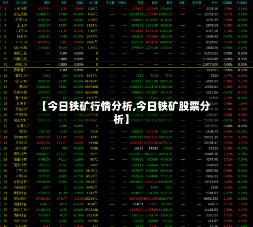 【今日铁矿行情分析,今日铁矿股票分析】