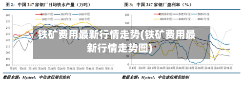 铁矿费用最新行情走势(铁矿费用最新行情走势图)-第2张图片