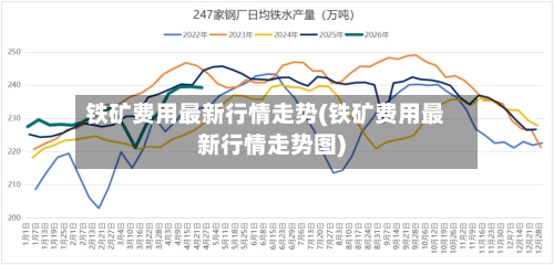 铁矿费用最新行情走势(铁矿费用最新行情走势图)