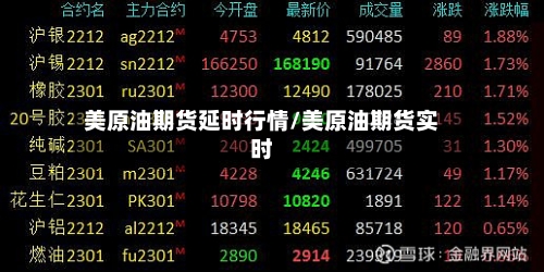 美原油期货延时行情/美原油期货实时