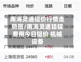南海灵通铝价行情走势图/南海灵通铝锭费用今日铝价 机械设备
