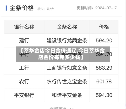 【萃华金店今日金价通辽,今日萃华金店金价每克多少钱】-第2张图片