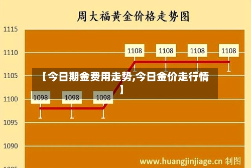 【今日期金费用走势,今日金价走行情】-第3张图片