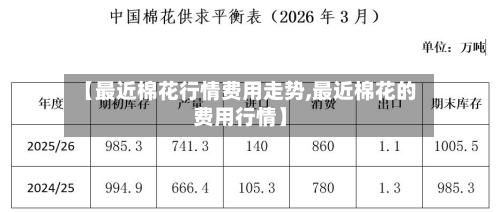 【最近棉花行情费用走势,最近棉花的费用行情】-第2张图片