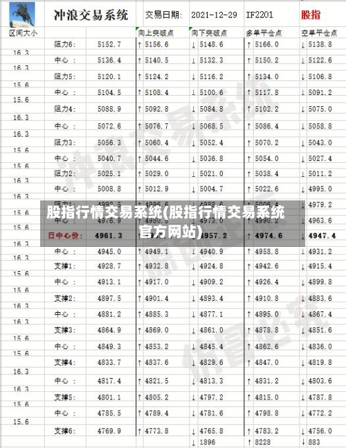 股指行情交易系统(股指行情交易系统官方网站)