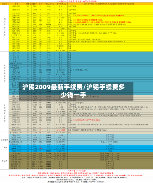 沪锡2009最新手续费/沪锡手续费多少钱一手-第2张图片