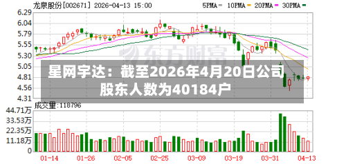 星网宇达:截至2026年4月20日公司股东人数为40184户