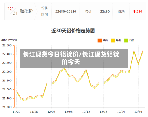 长江现货今日铝锭价/长江现货铝锭价今天
