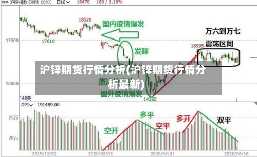 沪锌期货行情分析(沪锌期货行情分析最新)-第3张图片