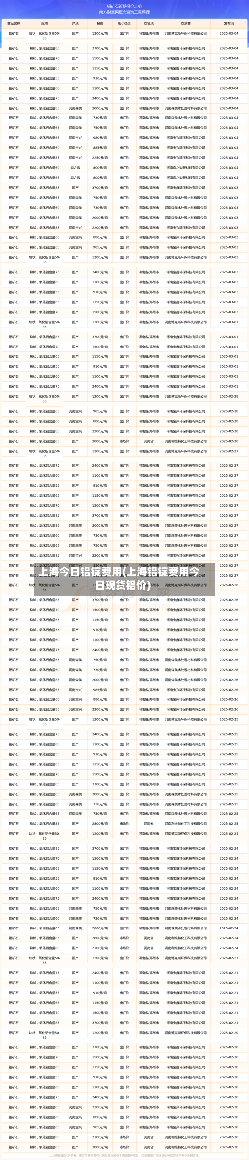 上海今日铝锭费用(上海铝锭费用今日现货铝价)-第3张图片